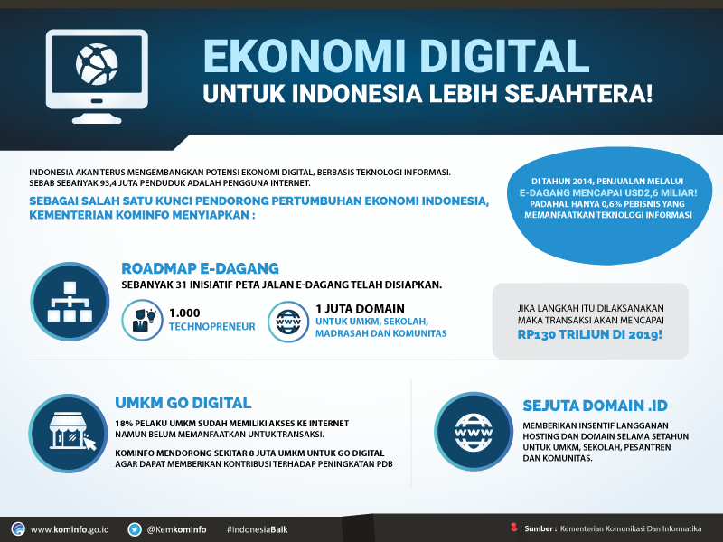 Ekonomi Digital Untuk Indonesia Lebih Sejahtera